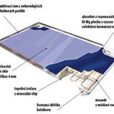 popis solárního panelu Tondach Solar